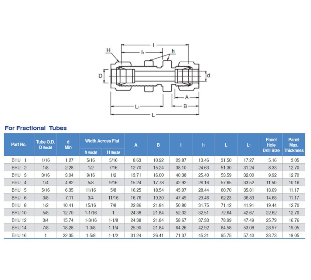 JSK Bulkhead Union Mega Valve Fitting Pte Ltd