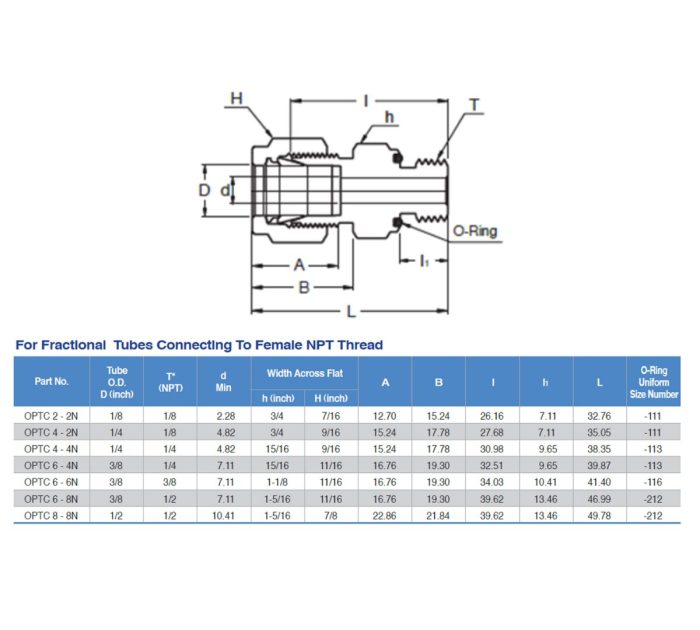 Jsk O Seal Pipe Thread Connector Mega Valve Fitting Pte Ltd