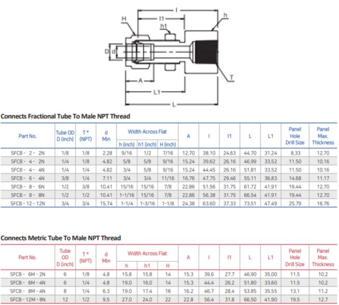 BMT Superlok Bulkhead Female Connector Mega Valve Fitting Pte Ltd