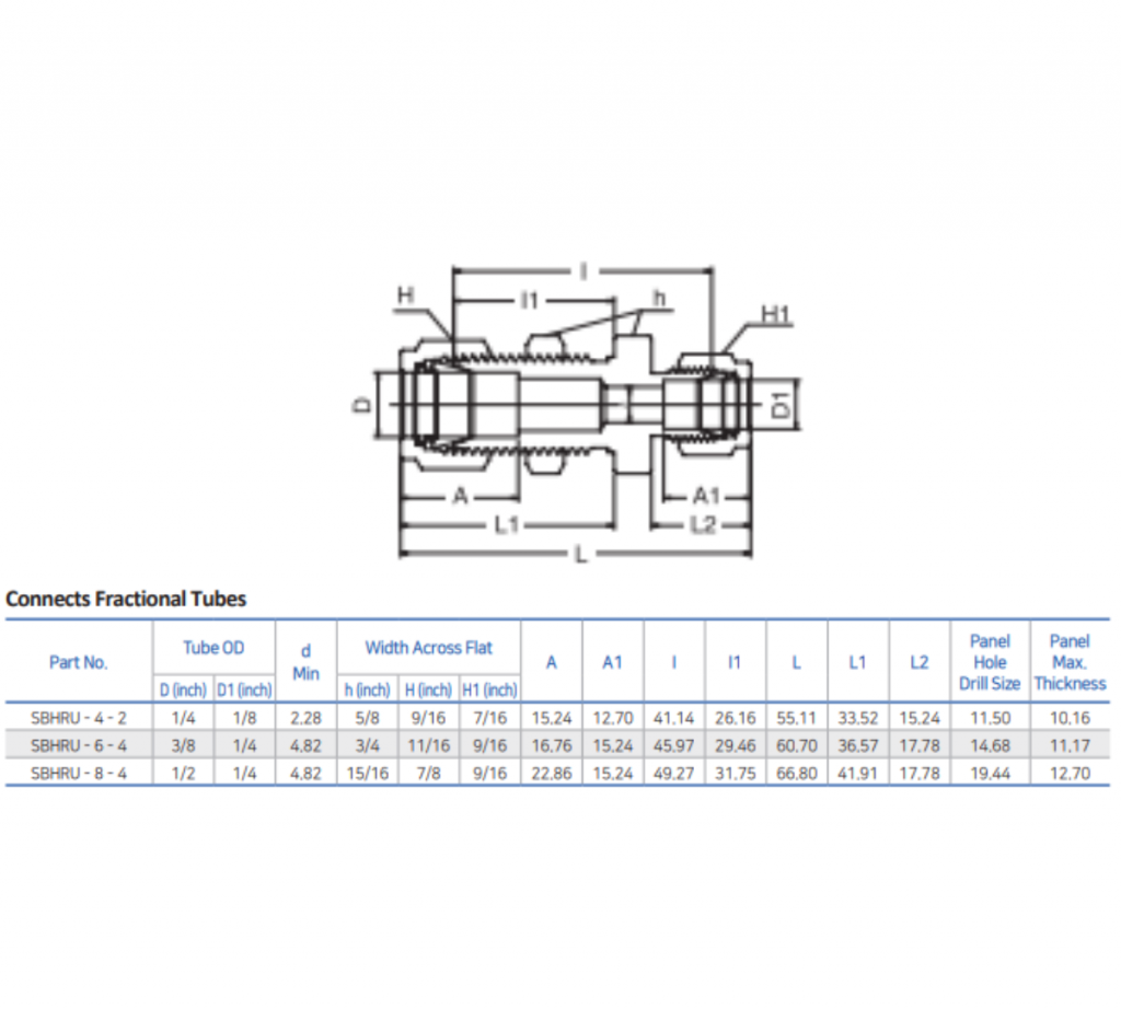 BMT Superlok Bulkhead Reducing Union Mega Valve Fitting Pte Ltd