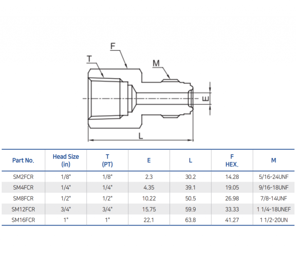 Bmt Female Connector Pt Mega Valve Fitting Pte Ltd