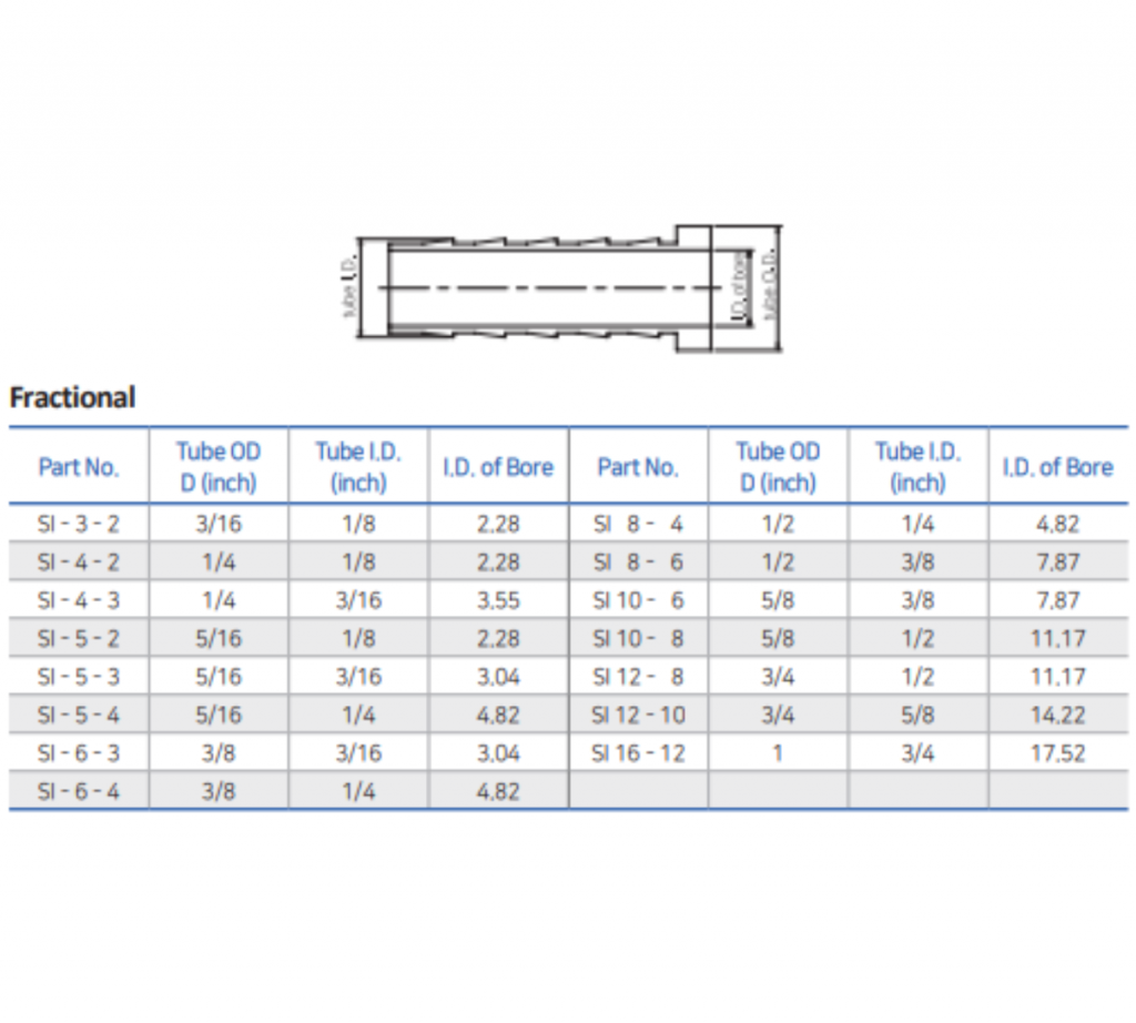 Bmt Superlok Insert Mega Valve Fitting Pte Ltd