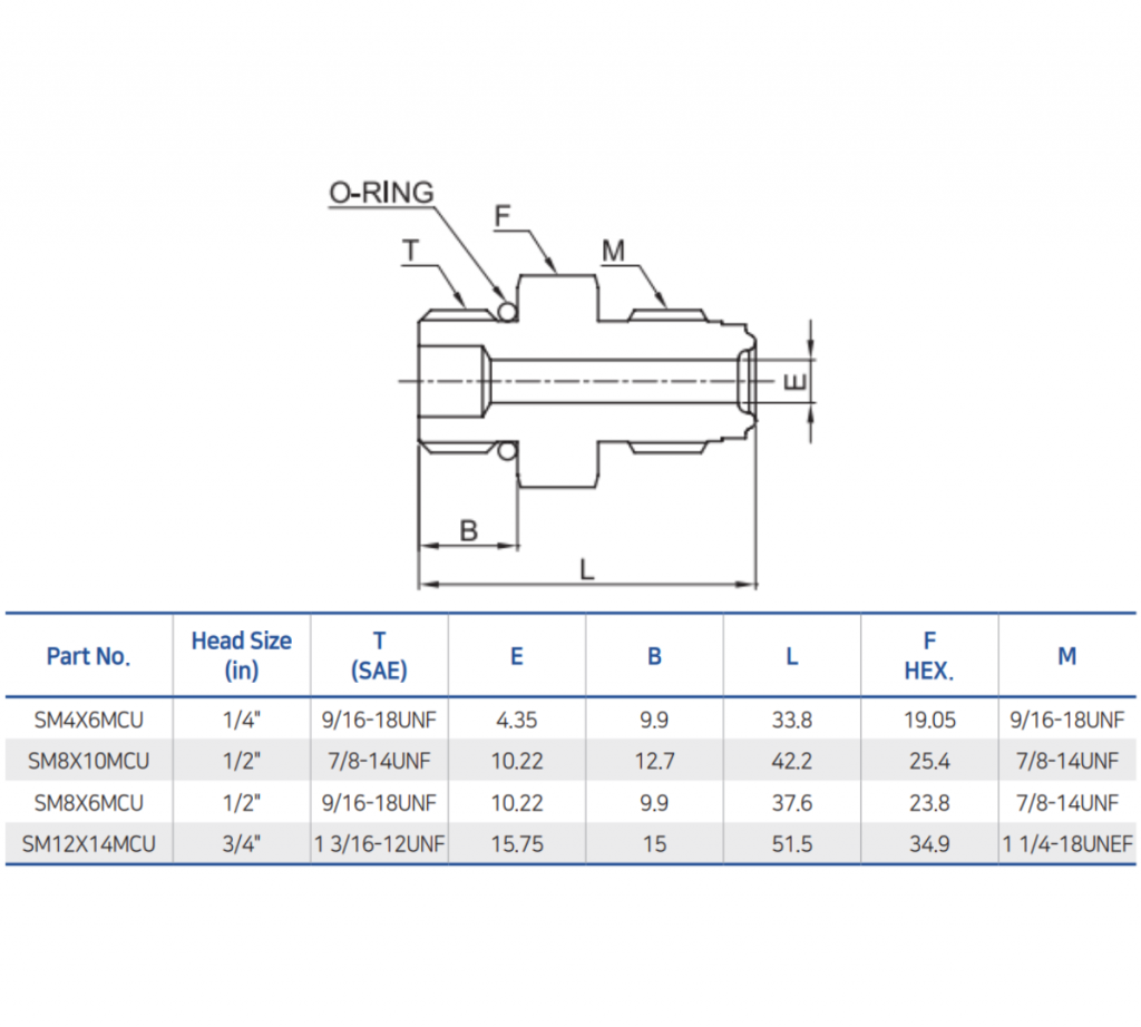 BMT Male Connector SAE Mega Valve Fitting Pte Ltd