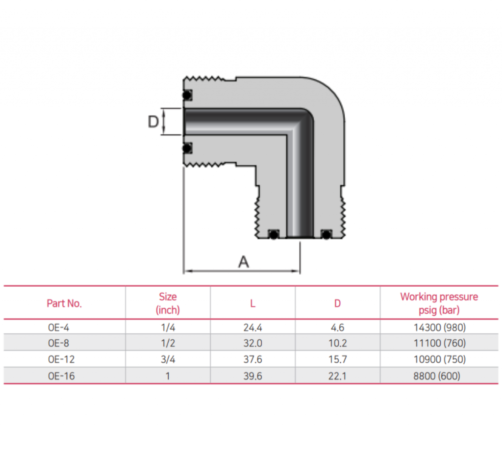 Bmt O Ring Face Seal Elbow Mega Valve Fitting Pte Ltd