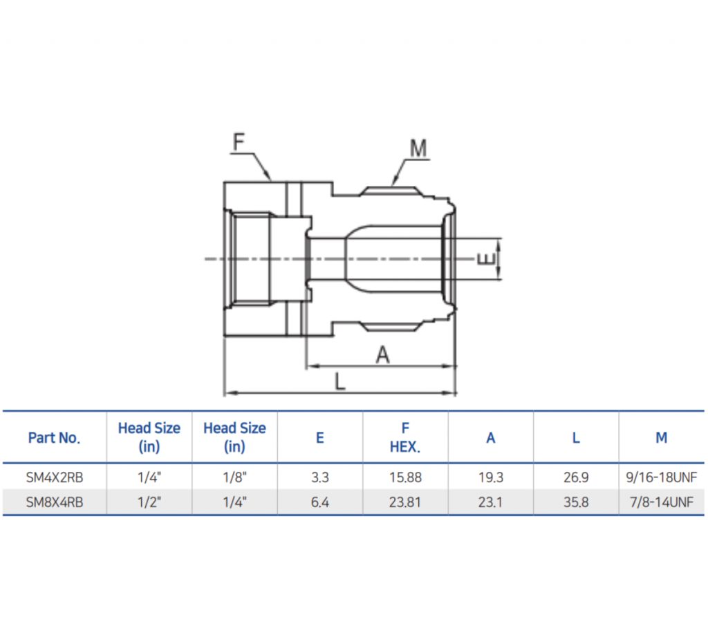 Bmt Reducing Bushing Mega Valve Fitting Pte Ltd