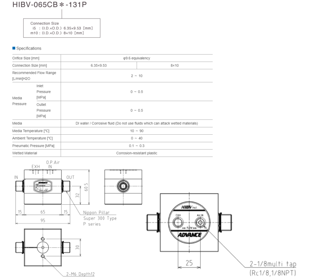 Advance ElectricBack Pressure Control Valve HIBV Series Mega Valve