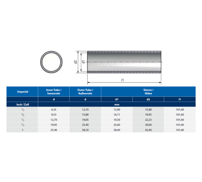 DockweilerCoaxial Sleeve Mega Valve & Fitting Pte Ltd