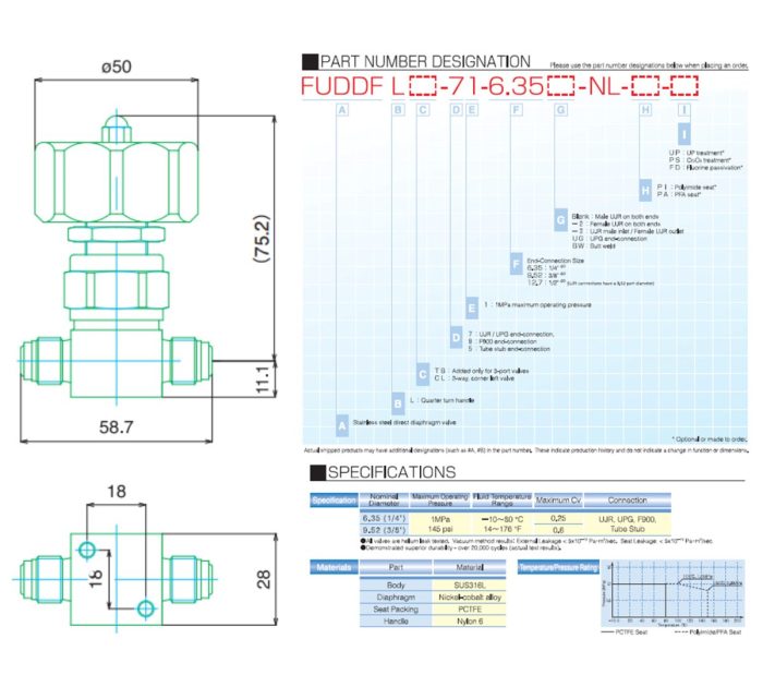 Fujikin FUDDF Diaphragm Valve – Mega Valve & Fitting Pte Ltd