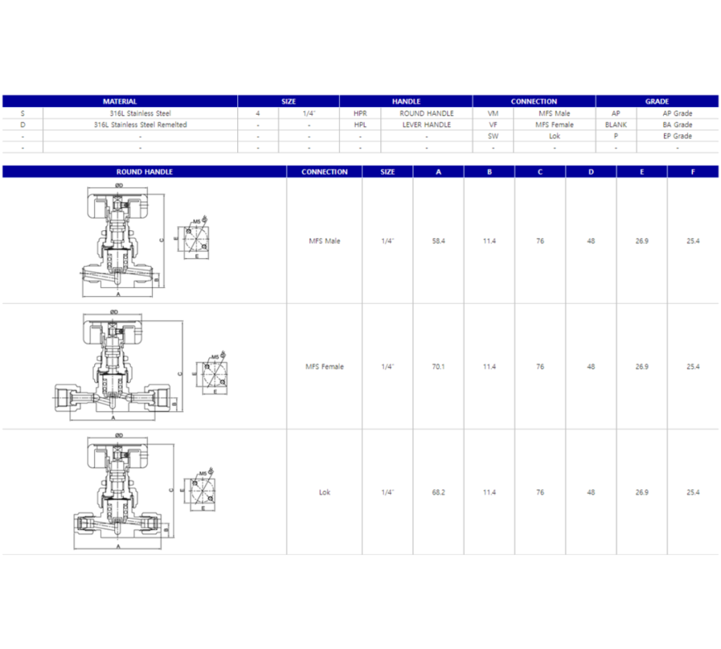 TK Fujikin HPR High Pressure Manual Diaphragm Valve Mega Valve