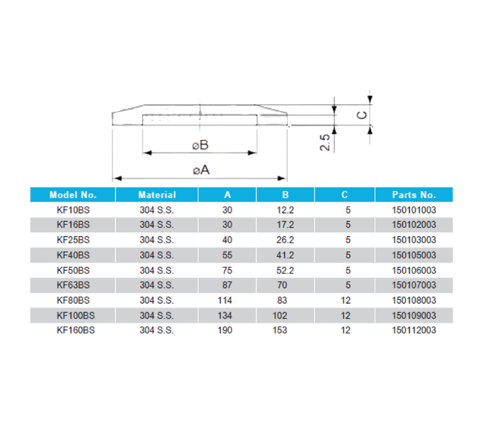 HTC KF Blank Flange Mega Valve & Fitting Pte Ltd
