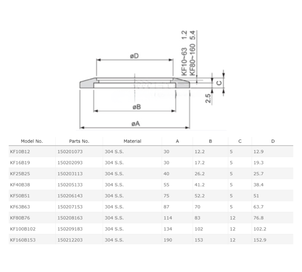 HTC KF Bored Blank Flange Mega Valve & Fitting Pte Ltd