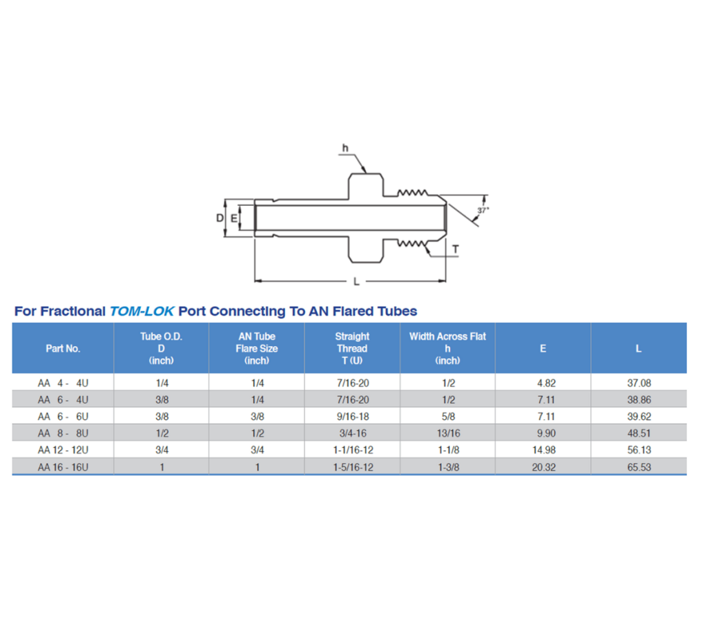 JSK AN Adapter Mega Valve & Fitting Pte Ltd