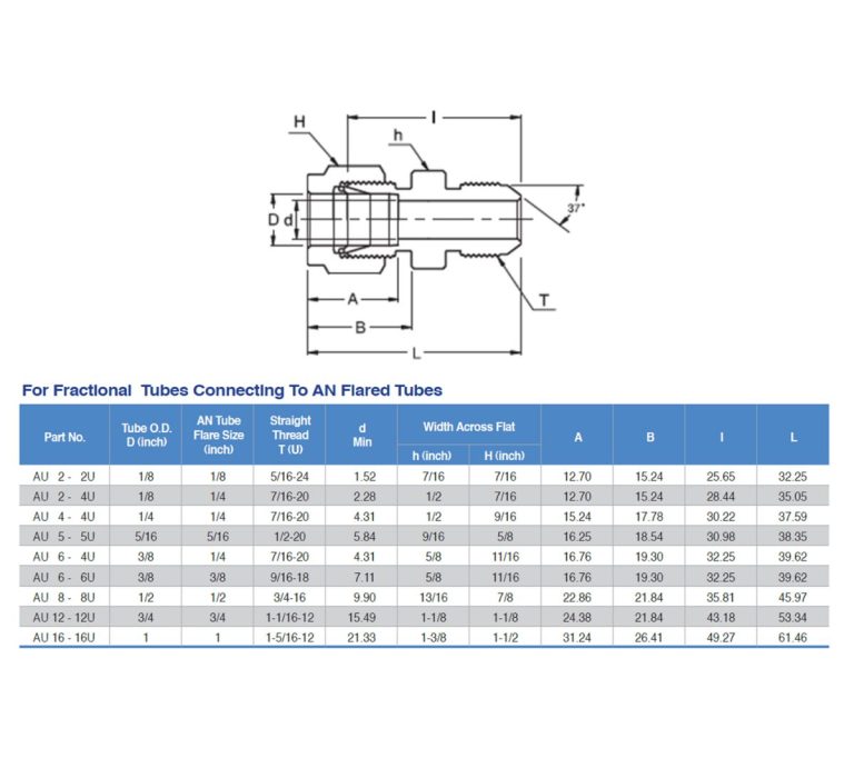 JSK AN Union – Mega Valve & Fitting Pte Ltd