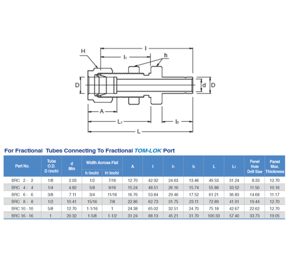 JSK Bulkhead Reducer – Mega Valve & Fitting Pte Ltd