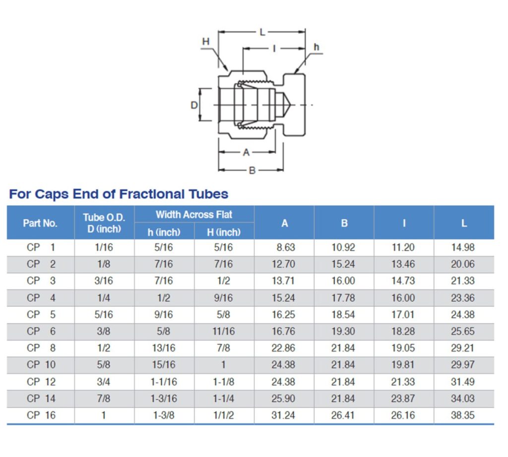 JSK Cap – Mega Valve & Fitting Pte Ltd