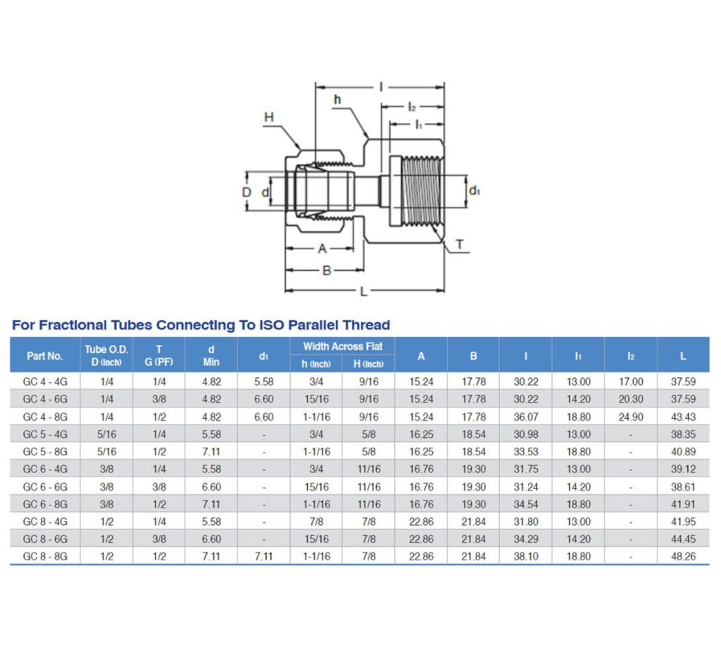 JSK Gauge Connector – Mega Valve & Fitting Pte Ltd