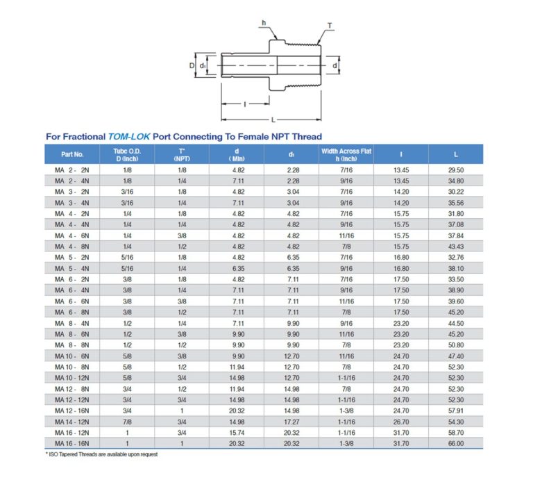JSK Male Adapter Mega Valve & Fitting Pte Ltd