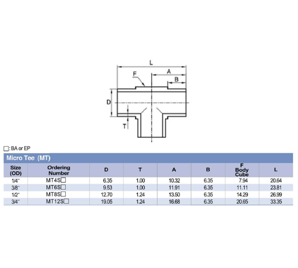 JSK Micro Tee – Mega Valve & Fitting Pte Ltd