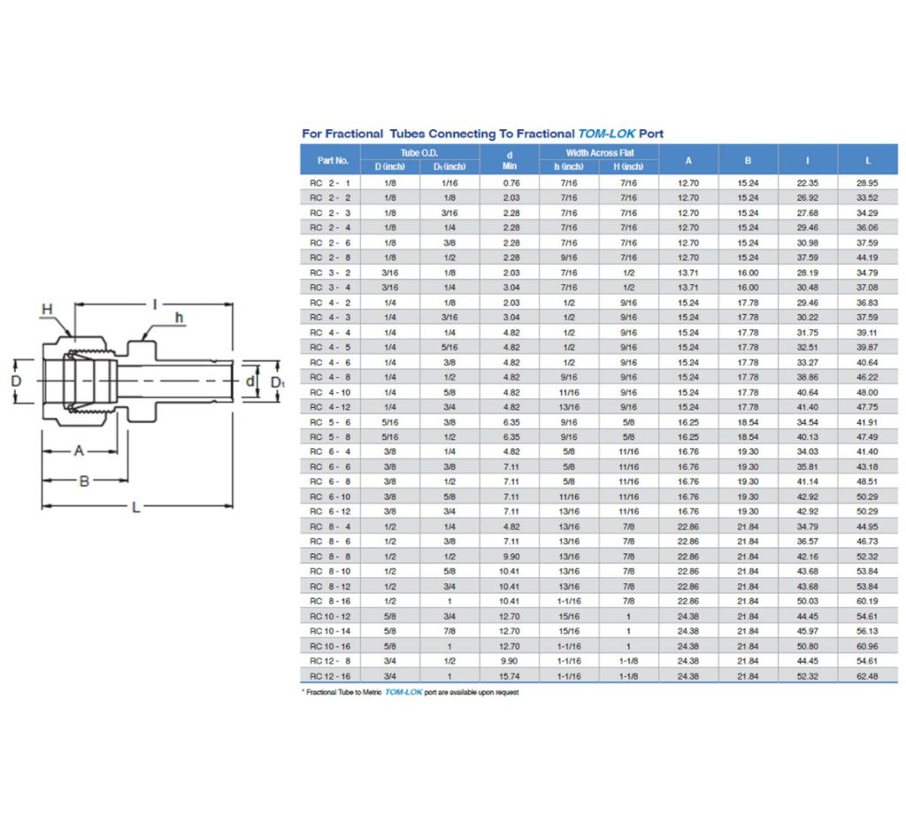 JSK Stub Tube Reducer – Mega Valve & Fitting Pte Ltd