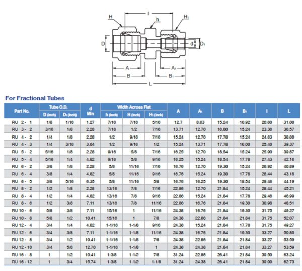 JSK Reducing Union – Mega Valve & Fitting Pte Ltd