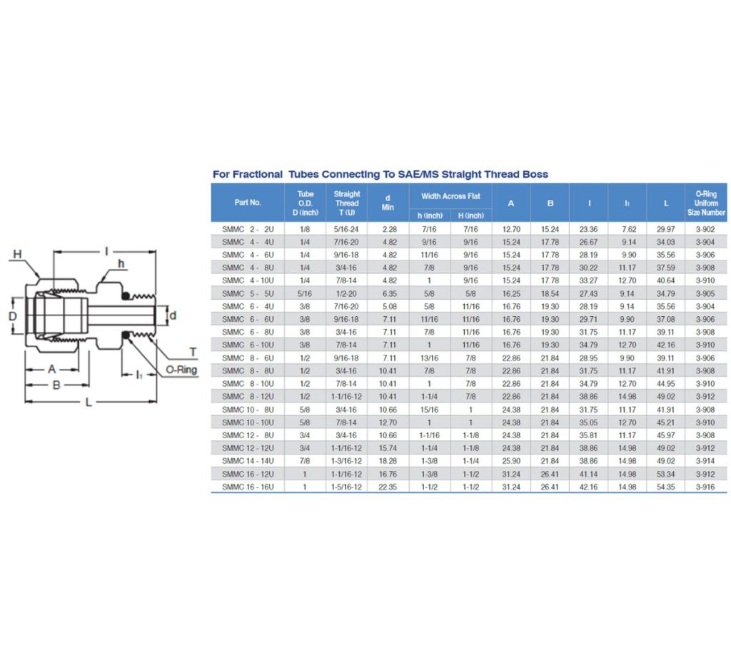 JSK SAE/MS Male Connector – Mega Valve & Fitting Pte Ltd