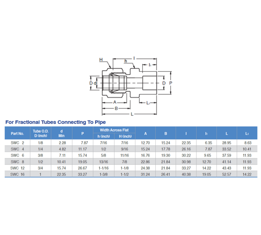 JSK Socket Weld Connector – Mega Valve & Fitting Pte Ltd