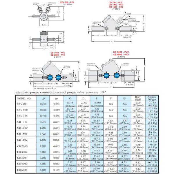 Carten Fujikin CB/CVV Series Check Valves Mega Valve & Fitting Pte Ltd
