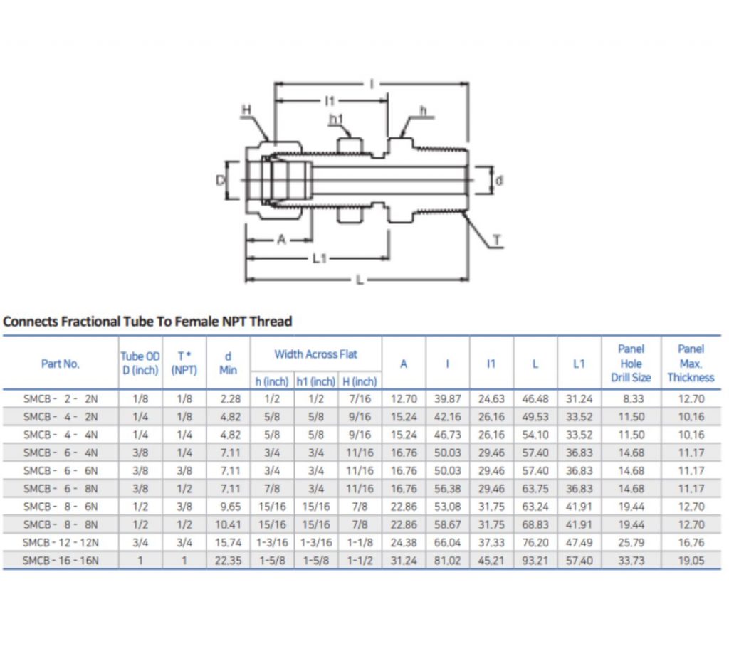 BMT Superlok Bulkhead Male Connector – Mega Valve & Fitting Pte Ltd