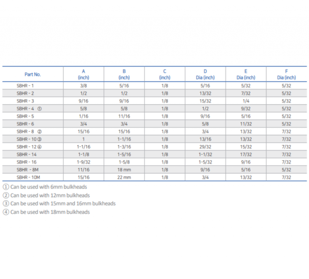 BMT Superlok Bulkhead Retainer Mega Valve & Fitting Pte Ltd