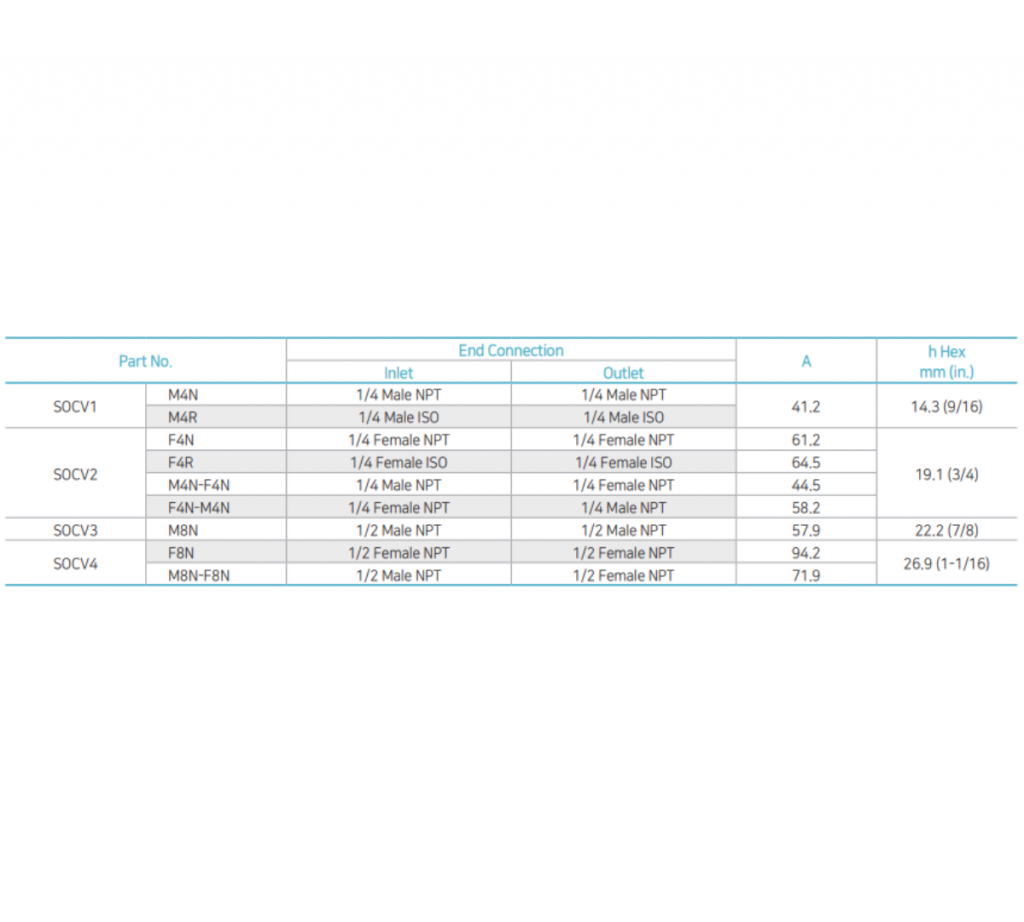 BMT One Piece Check Valve SOCV Series – Mega Valve & Fitting Pte Ltd