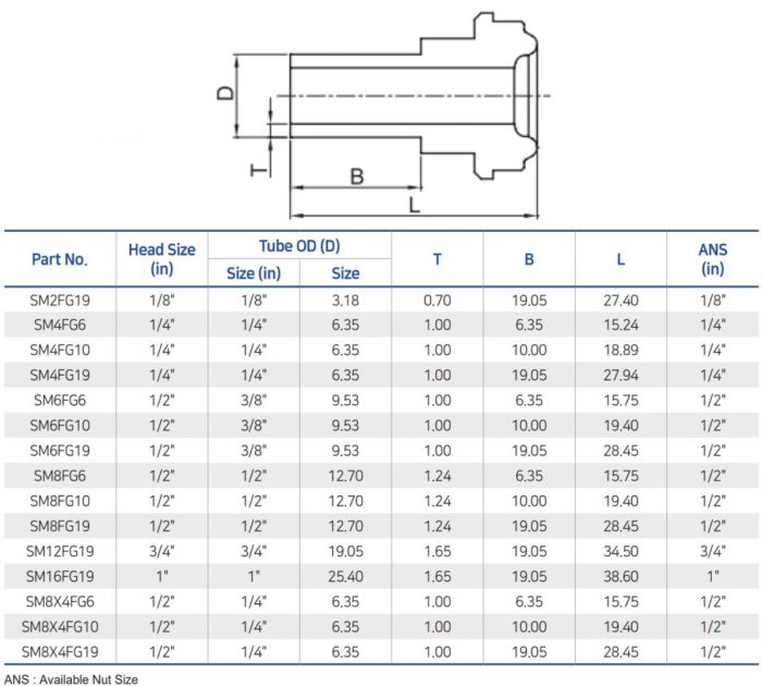 BMT Female Gland – Mega Valve & Fitting Pte Ltd