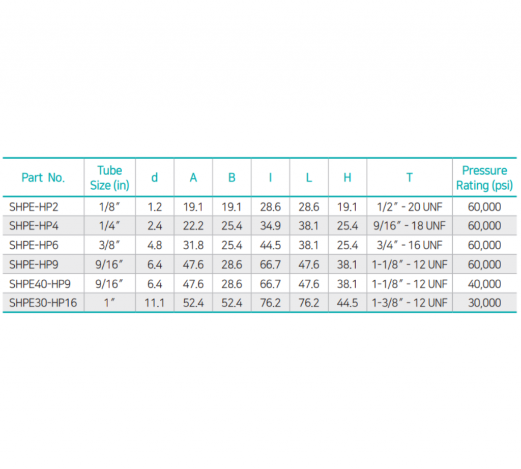 BMT High Pressure Elbow – Mega Valve & Fitting Pte Ltd