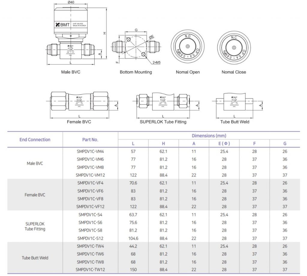 BMT PVD1 Low Pressure Pneumatic Diaphragm Valve (Standard Type) – Mega ...