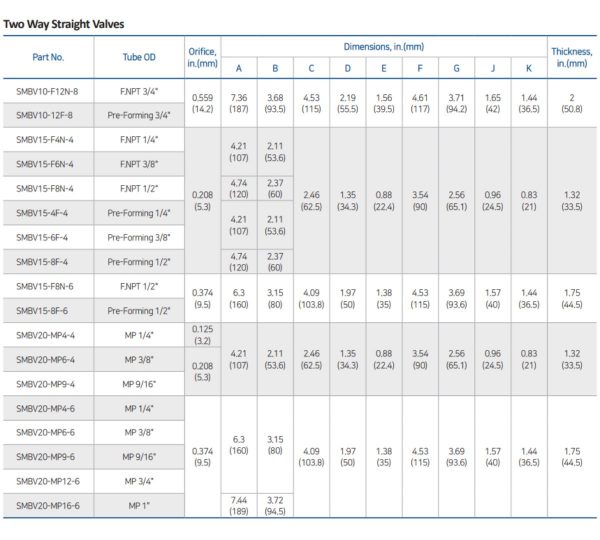 Bmt Medium Pressure Way Straight Ball Valve Mega Valve Fitting Pte Ltd