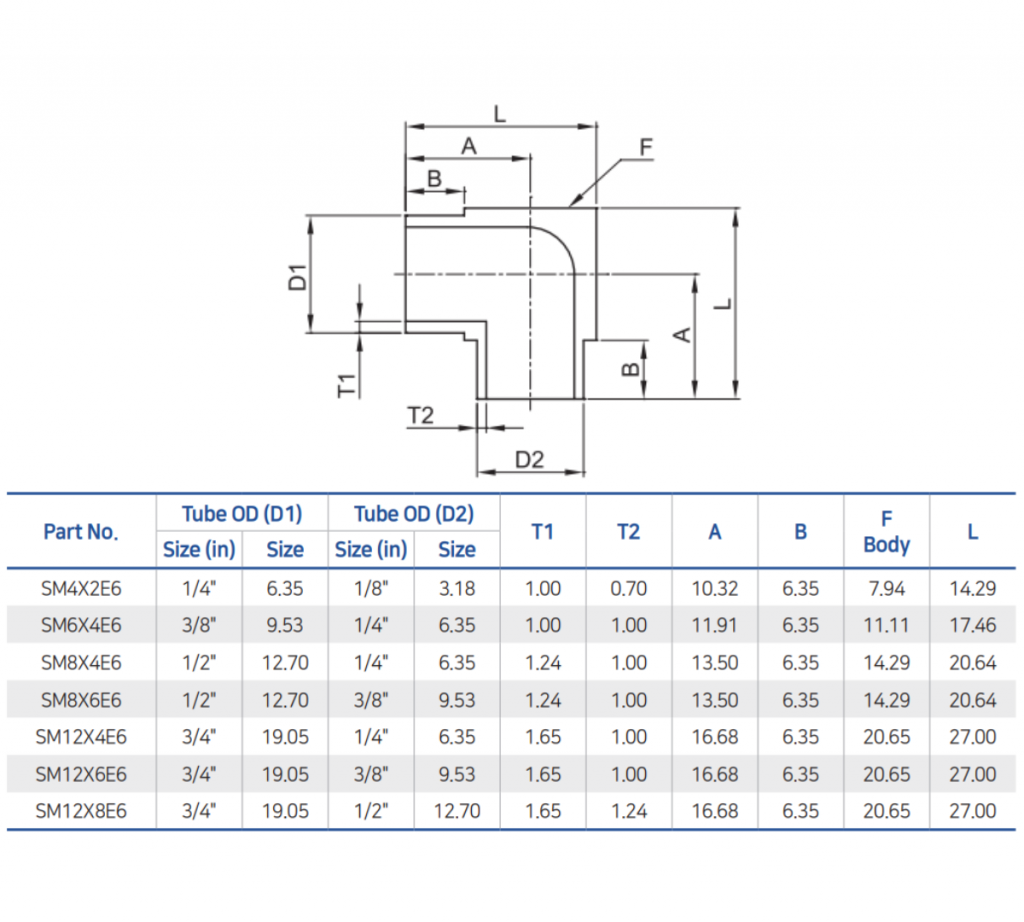 BMT Micro Weld Fittings – Micro Reducing 90° Elbow – Mega Valve ...