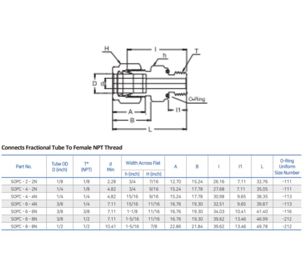 BMT Superlok O-Seal Pipe Thread Connector – Mega Valve & Fitting Pte Ltd