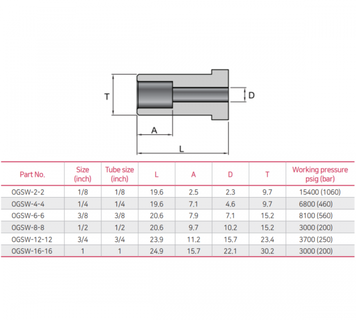 BMT O Ring Face Seal Tube Socket Weld Gland – Mega Valve & Fitting Pte Ltd