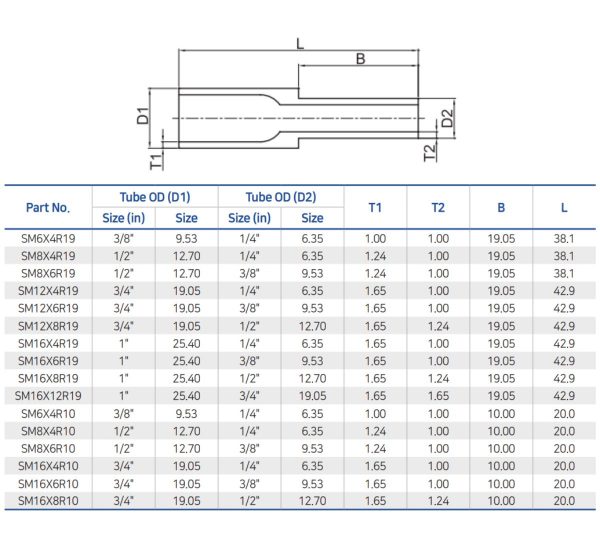 BMT Forged Weld Fittings - Reducer - Mega Valve & Fitting Pte Ltd