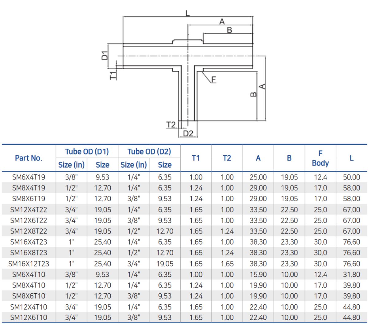 BMT Forged Weld Fittings – Reducing Tee – Mega Valve & Fitting Pte Ltd