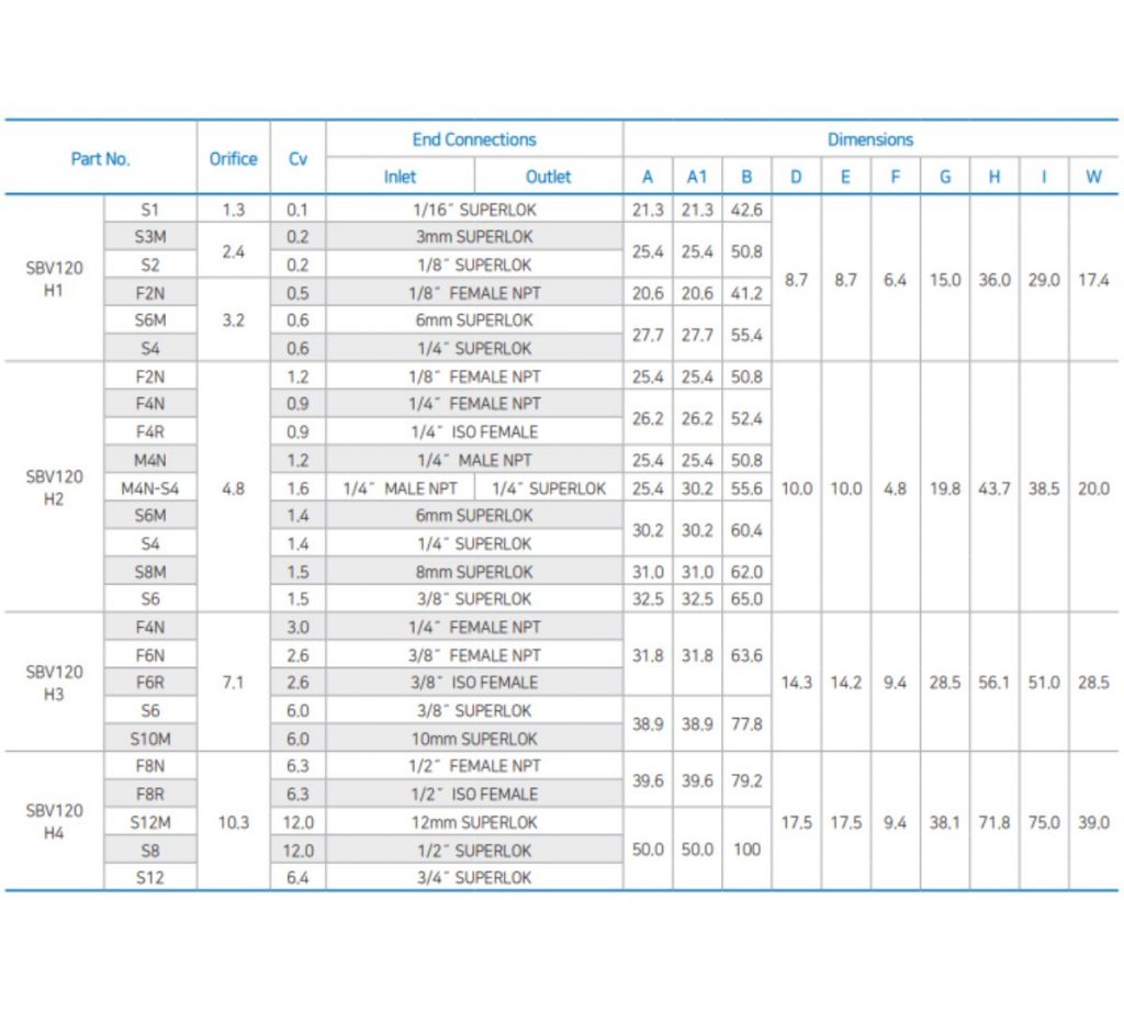 BMT SBV 2 Way Ball Valve (OnOff Valve) Mega Valve & Fitting Pte Ltd
