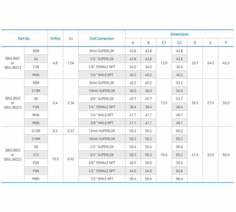 Bmt Key Operation Ball Valve Sbvl Series Mega Valve Fitting Pte Ltd