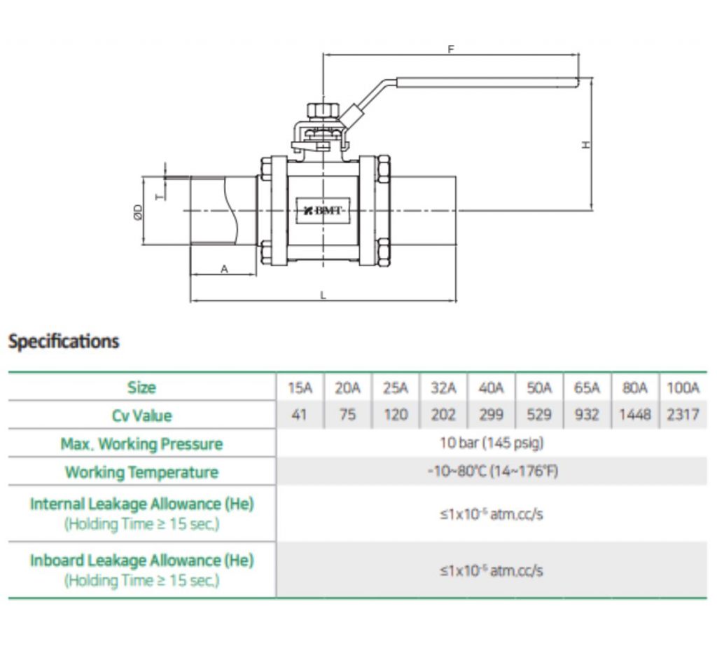 Bmt Blv1 Three-piece Ball Valve – Mega Valve & Fitting Pte Ltd