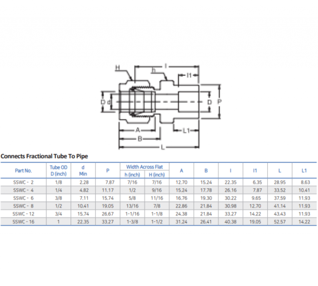 BMT Superlok Tube Socket Weld Connector Mega Valve & Fitting Pte Ltd