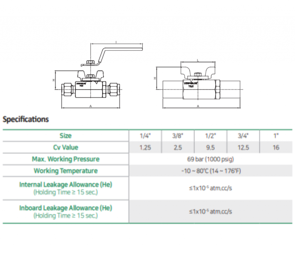 Bmt Sbv Two Piece Ball Valve Mega Valve Fitting Pte Ltd