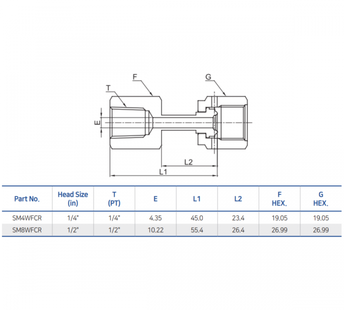 BMT Welded Female Connector (PT) – Mega Valve & Fitting Pte Ltd