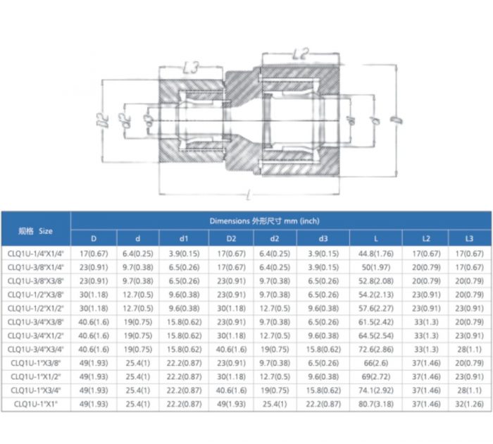 Hp Real Pfa Connector Sleeve Insert Type Mega Valve Fitting Pte Ltd