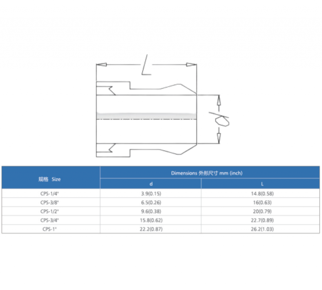 HP Ray PFA Insert Sleeve - Mega Valve & Fitting Pte Ltd