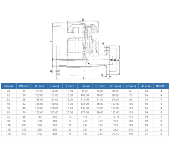 Hp Real Pvdf Uhp Flanged Diaphragm Valve Mega Valve Fitting Pte Ltd