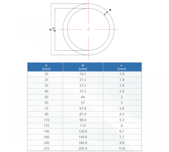 HP Real PVDF-UHP Pipe – Mega Valve & Fitting Pte Ltd